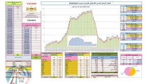 الصحة: لا إصابات جديدة بـ”كورونا” وتسجيل 3 حالات تعاف في الخليل