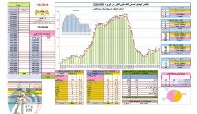 وزيرة الصحة: 15% من مجمل الإصابات بكورونا لا تزال نشطة