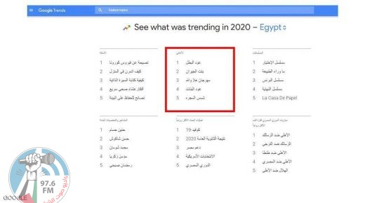 رغم الانتقادات.. غوغل يكشف شعبية المهرجانات الحقيقية في مصر