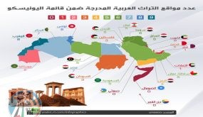عدد مواقع التراث العربية المدرجة ضمن قائمة اليونيسكو