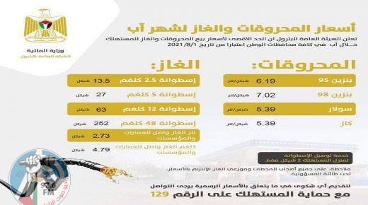 أسعار المحروقات لشهر آب: ارتفاع سعر البنزين والسولار وثبات سعر الغاز