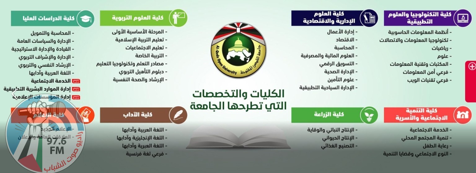 القدس المفتوحة تستعد لاستقبال طلبة الثانوية العامة الناجحين