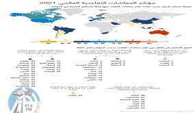 هل تعرف ماهي أفضل أنظمة المعاشات التقاعدية لعام 2021