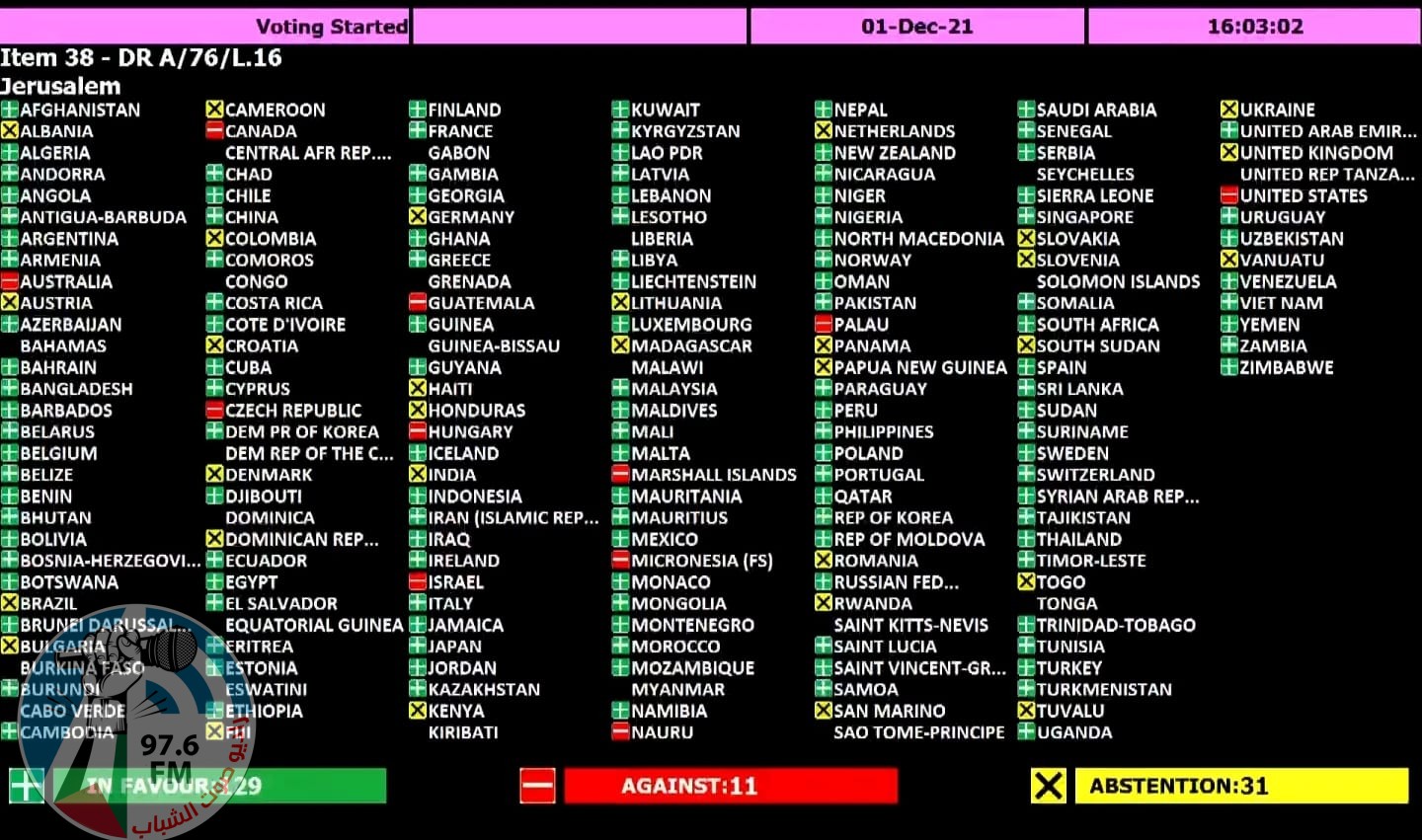 الجمعية العامة للأمم المتحدة تصويت بالأغلبية لصالح قرارين متعلقين بالقدس وتسوية الصراع