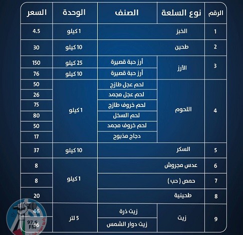 قائمة السقف السعري الأعلى للمستهلك