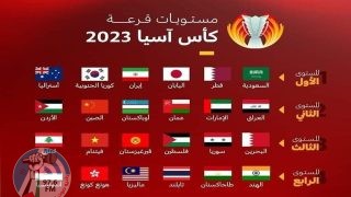 قرعة كأس آسيا 2023