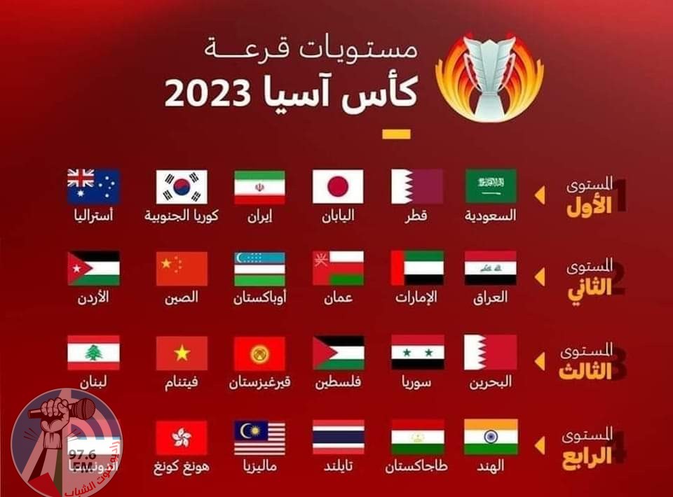 قرعة كأس آسيا 2023