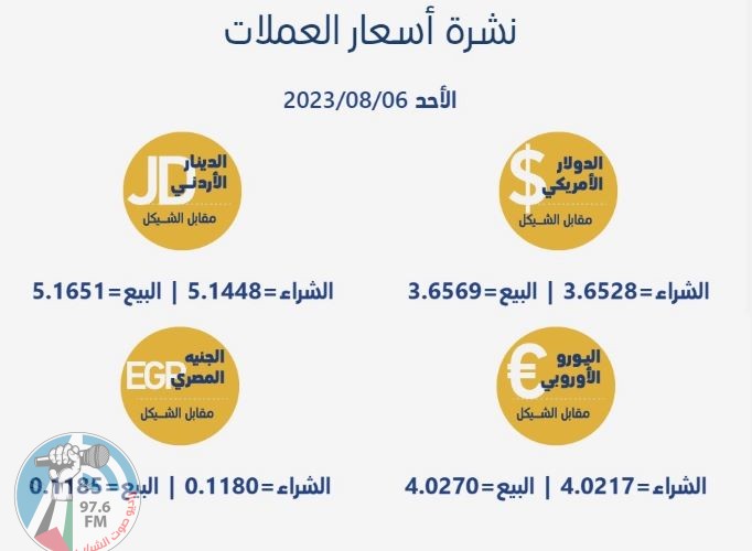 نشرة أسعار العملات