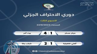 دوري الاحتراف الجزئي: بيت أُمر يعود بمهرجان اهداف أمام عسكر ويطا يمضي في زيادة رصيده