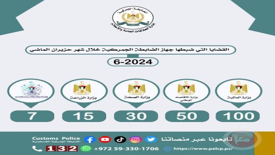 ضبط 10.3 طن مواد منتهية الصلاحية بالتعاون مع الجهات الشريكة خلال شهر حزيران الماضي