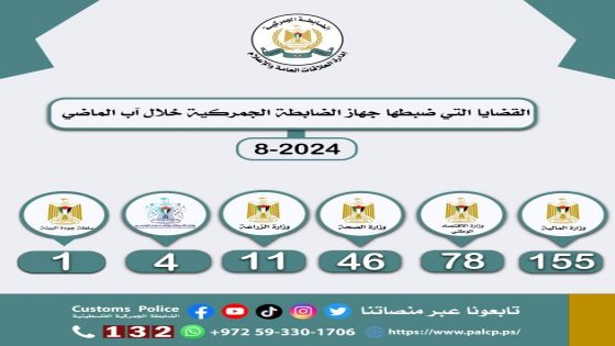 ضبط 10.5طنا مواد منتهية الصلاحية خلال شهر آب