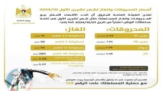أسعار المحروقات 10/2024