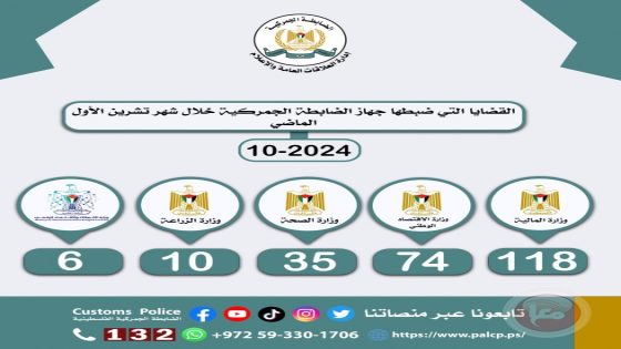 ضبط 23 طن مواد غير صالحة للاستهلاك الآدمي الشهر الماضي