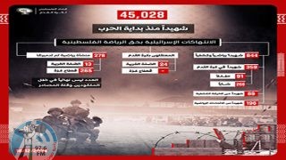 اتحاد الكرة الفلسطيني: ارتفاع أعداد الشهداء الرياضيين والكشفيين إلى 644