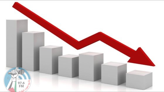 عفانة: انكماش الاقتصاد الفلسطيني بنسبة 28%