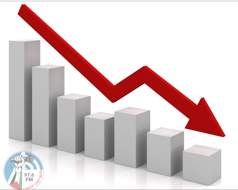 عفانة: انكماش الاقتصاد الفلسطيني بنسبة 28%