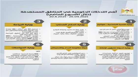 مركز الاتصال الحكومي يرصد أهم التدخلات التي نفذتها الحكومة خلال الأسبوع الماضي