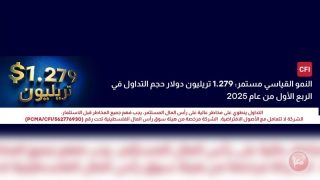 “CFI” تواصل نموها القياسي في الربع الأول من 2025 بتداولات بلغت 1.279 تريليون دولار