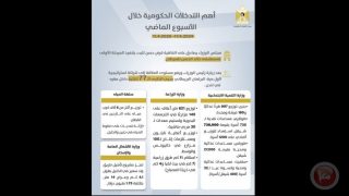 “الاتصال الحكومي” يصدر تقريرا حول أهم التدخلات التنموية والإصلاحية التي نفذتها الحكومة الأسبوع الماضي