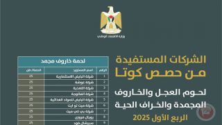 بعد تقارير “معا”…وزارة الاقتصاد تنشر اسماء الشركات المستفيدة من كوتا اللحوم