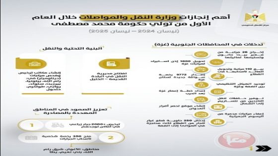 أهم تدخلات وزارة المواصلات خلال العام الأول من تولي حكومة مصطفى مهامها
