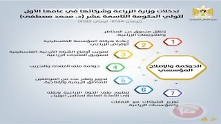 تدخلات وزارة الزراعة وشركائها في عامها الأول للحكومة التاسعة عشرة