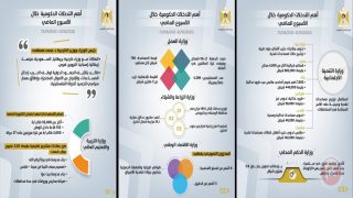 الحكومة تستعرض أبرز تدخلاتها التنموية والإصلاحية خلال الأسبوع الماضي