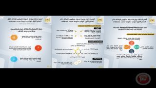 أهم تدخلات وزارة الدولة لشؤون الإغاثة خلال العام الأول لحكومة محمد مصطفى
