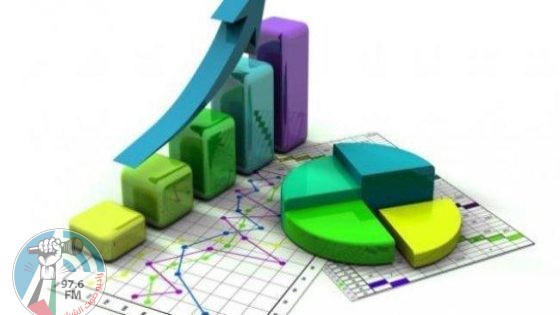 الإحصاء: ارتفاع عجز الميزان التجاري للسلع المرصودة بنسبة 35% خلال نيسان الماضي