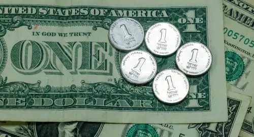 اسعار العملات والمعادن