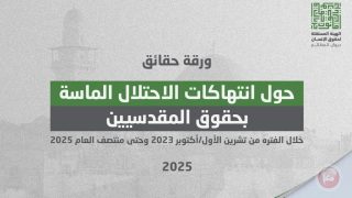الهيئة المستقلة تصدر ورقة حقائق حول انتهاكات الاحتلال بحق المقدسيين
