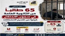 65 طالبا معتقلا في سجون الاحتلال يُحرمون من تقديم امتحانات الثانوية العامة