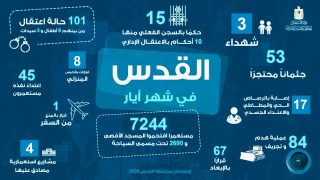 أرقام تكشف حجم التصعيد: اقتحامات للأقصى وشهداء وهدم في القدس