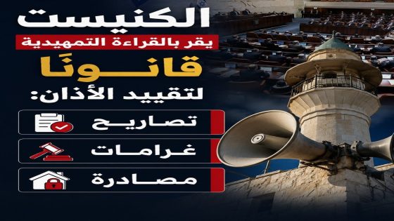 الكنيست يقر بالقراءة التمهيدية قانونا لتقييد الأذان: تصاريح وغرامات ومصادرة